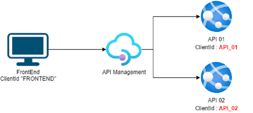 /20/APIM_Scenario1.png /20/APIM_Scenario1.png